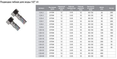 Подводка гибкая 300 см для воды 1/2" г/г TIM C26-30