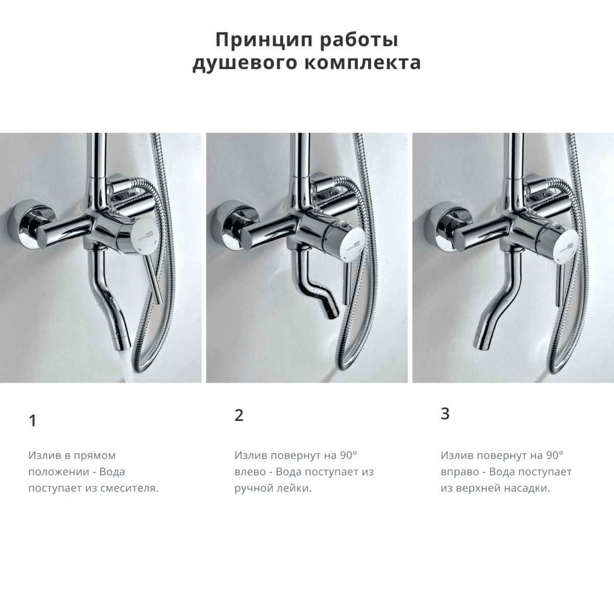 Душевая система Wasserkraft A14401 — изображение 3
