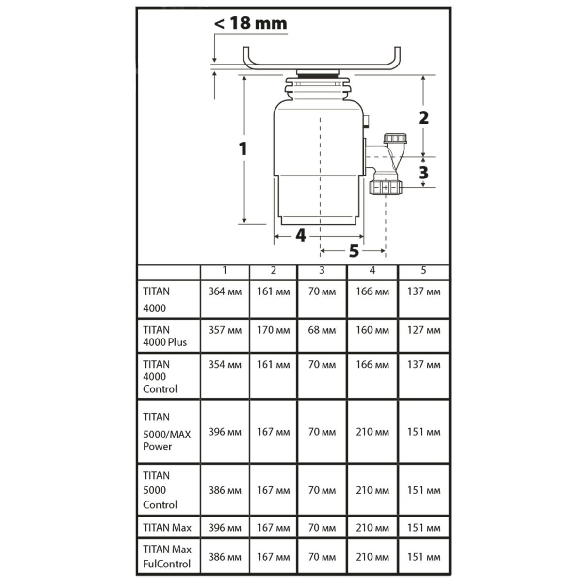 Измельчитель пищевых отходов Bort TITAN 4000 (91275769) — изображение 11
