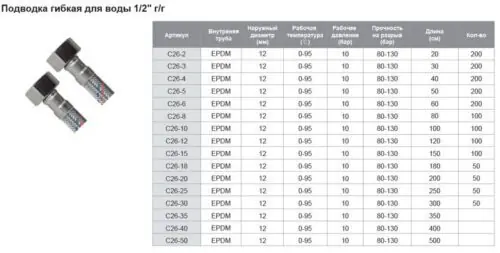 Подводка гибкая 100 см для воды 1/2" г/г TIM C26-10