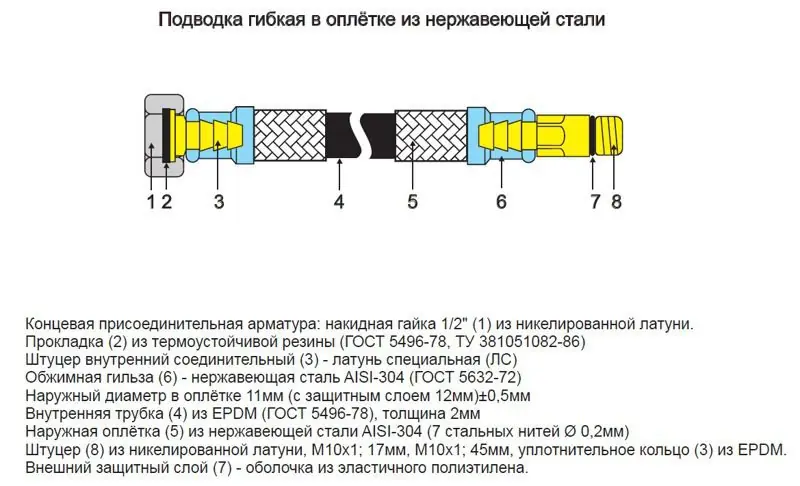 Подводка гибкая 30 см для воды 1/2" г/г TIM C26, в разрезе