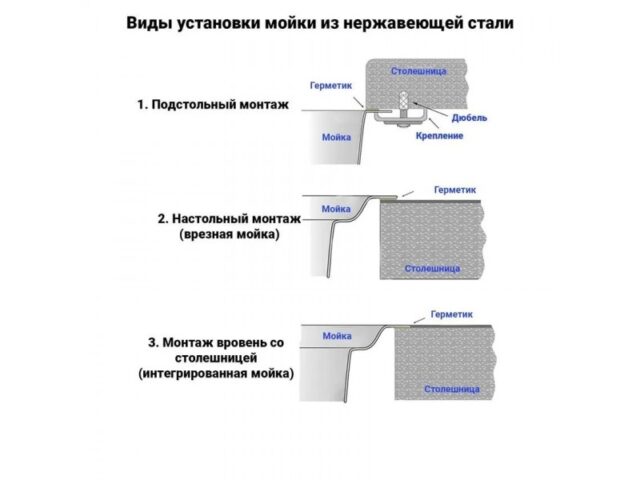 Кухонная мойка без сифона WISENT W35050B (графит/матовая) — изображение 5