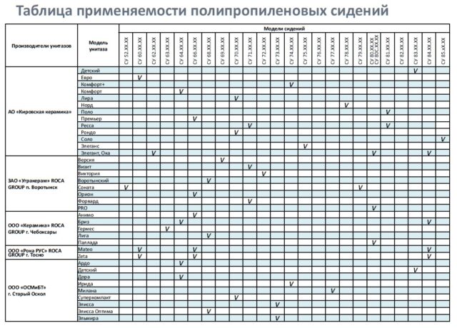 Сиденье с крышкой для унитаза Уклад СУ80.07.80э — изображение 6