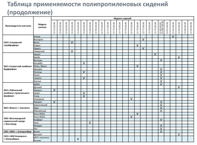 Сиденье с крышкой для унитаза Уклад СУ80.07.80э — изображение 7