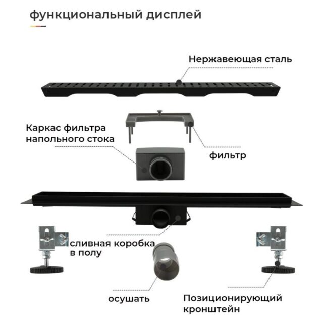 Трап для душа Gappo G87007-36 линейный, "решётка", 70 см, чёрный — изображение 3