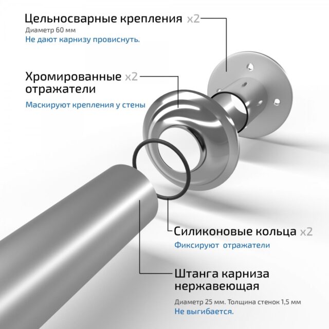 Карниз для ванны прямой Тритон 120, Щ0000052824 — изображение 5