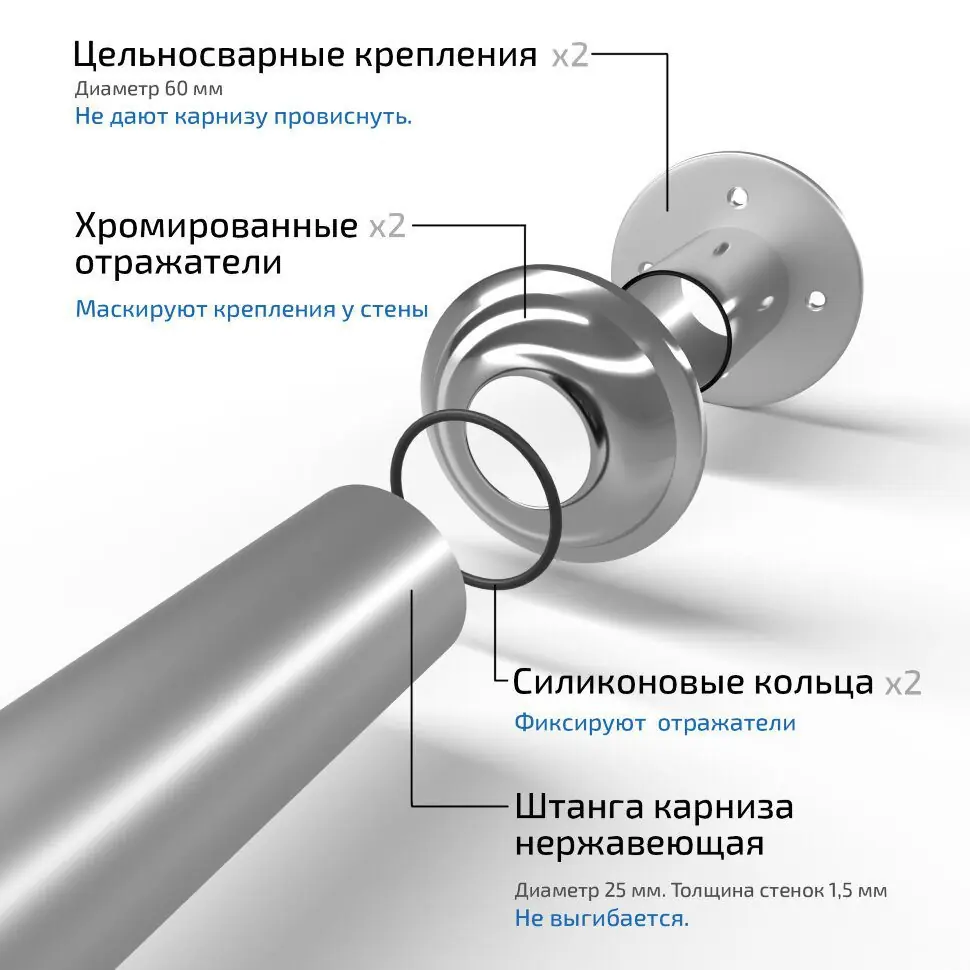 Карниз для ванны радиусный Тритон Сабина 160x160, Щ0000052873 — изображение 5