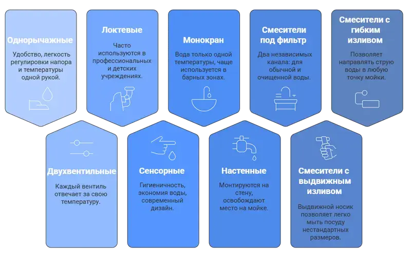 типы смесителей для кухни