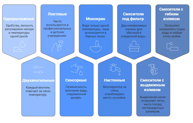 типы смесителей для кухни